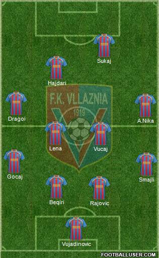 KS Vllaznia Shkodër Formation 2012