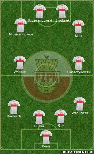 Poland Formation 2012