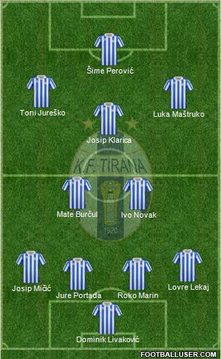 KF Tirana Formation 2012