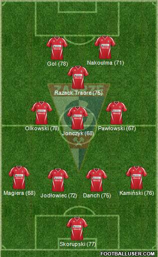 Gornik Zabrze Formation 2012