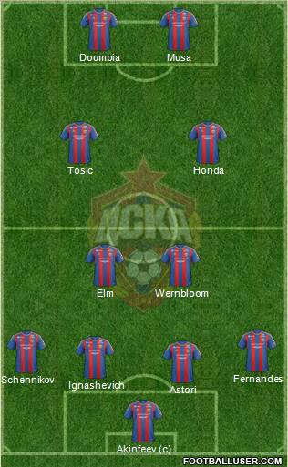 CSKA Moscow Formation 2012