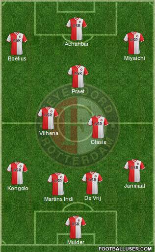 Feyenoord Formation 2012