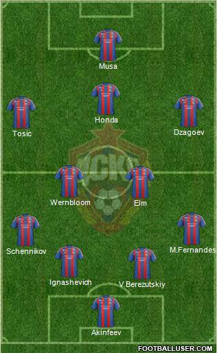 CSKA Moscow Formation 2012