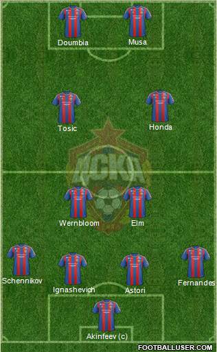 CSKA Moscow Formation 2012