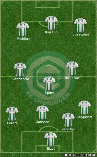 FC Groningen Formation 2012