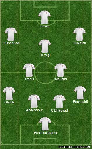 Tunisia Formation 2012