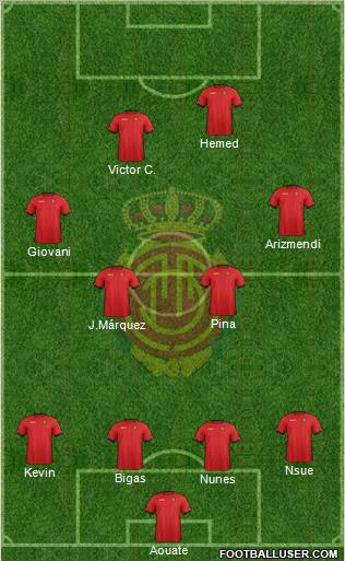 R.C.D. Mallorca S.A.D. Formation 2012