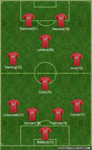 Southampton Formation 2012