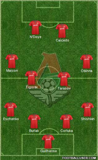 Lokomotiv Moscow Formation 2012