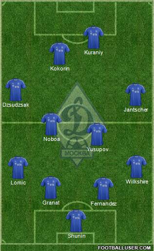 Dinamo Moscow Formation 2012