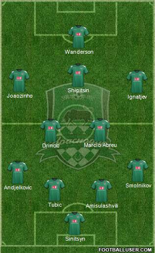 FC Krasnodar Formation 2012