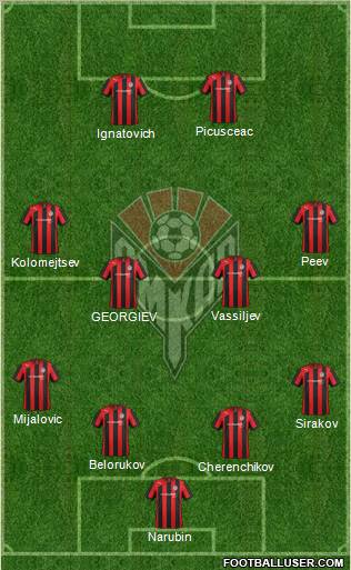 Amkar Perm Formation 2012