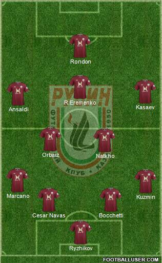 Rubin Kazan Formation 2012