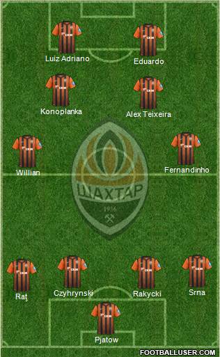 Shakhtar Donetsk Formation 2012