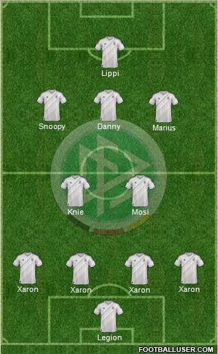 Germany Formation 2012