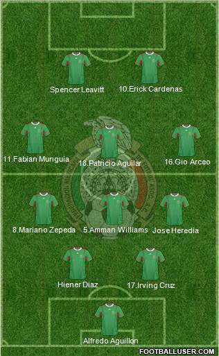 Mexico Formation 2012