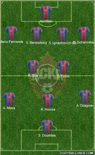 CSKA Moscow Formation 2012