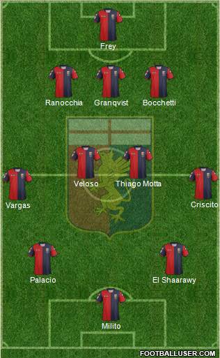 Genoa Formation 2012