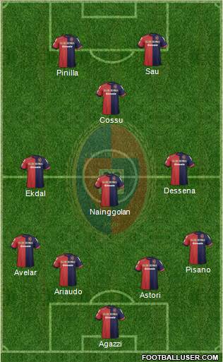 Cagliari Formation 2012