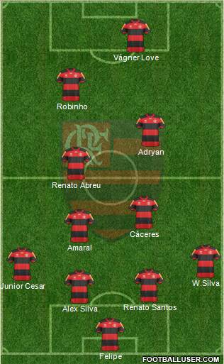 CR Flamengo Formation 2012