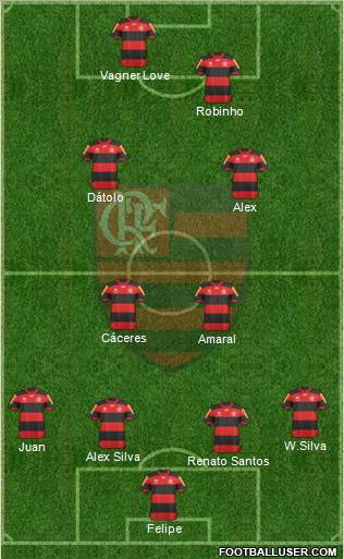 CR Flamengo Formation 2012