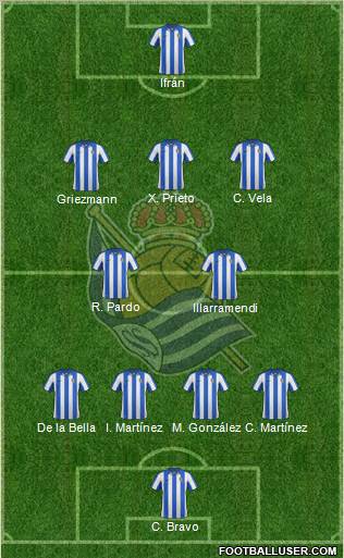 Real Sociedad S.A.D. Formation 2012