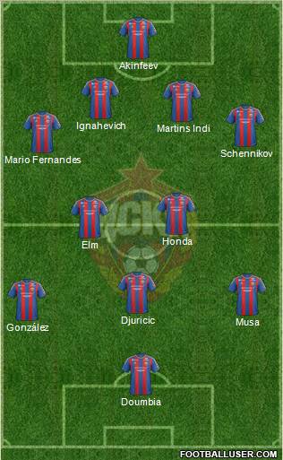 CSKA Moscow Formation 2012