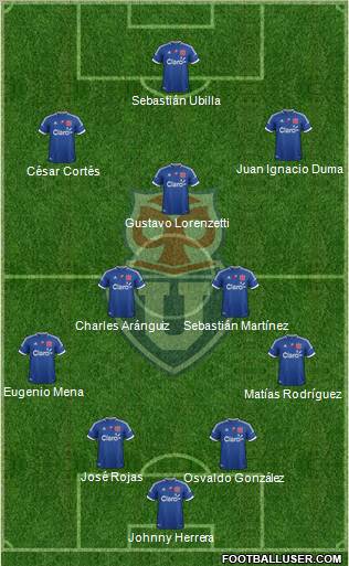 CF Universidad de Chile Formation 2012