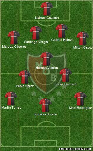 Newell's Old Boys Formation 2012