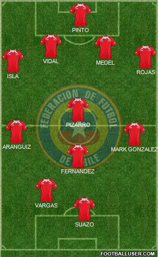 Chile Formation 2012