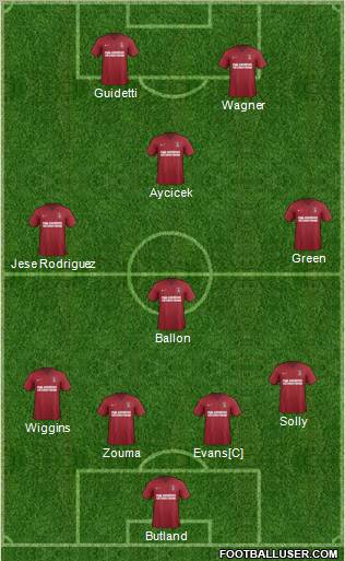 Charlton Athletic Formation 2012