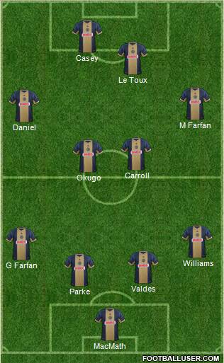 Philadelphia Union Formation 2012