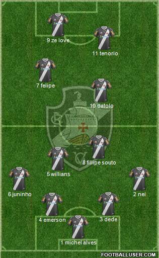 CR Vasco da Gama Formation 2012