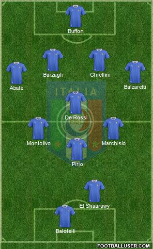 Italy Formation 2012