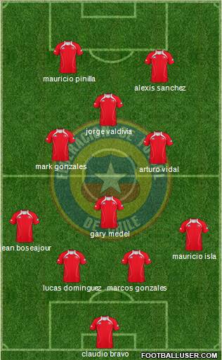 Chile Formation 2012