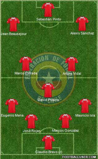 Chile Formation 2012