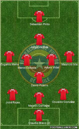 Chile Formation 2012