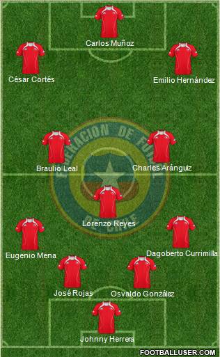 Chile Formation 2012