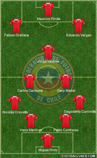 Chile Formation 2012