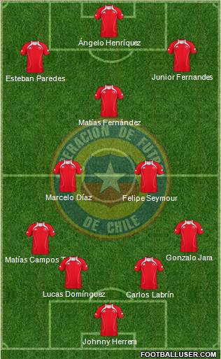 Chile Formation 2012