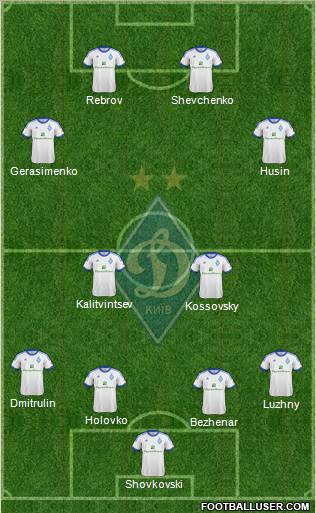 Dinamo Kiev Formation 2012