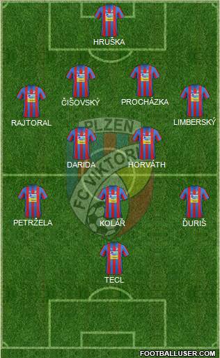 Viktoria Plzen Formation 2012