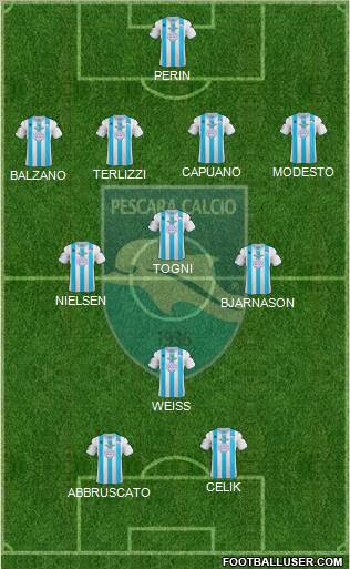 Pescara Formation 2012