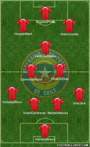 Chile Formation 2012