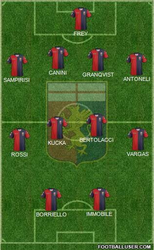 Genoa Formation 2012