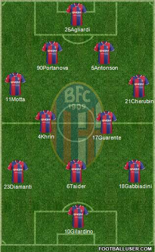 Bologna Formation 2012