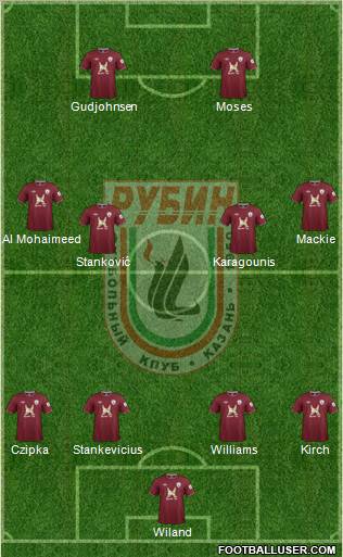 Rubin Kazan Formation 2012