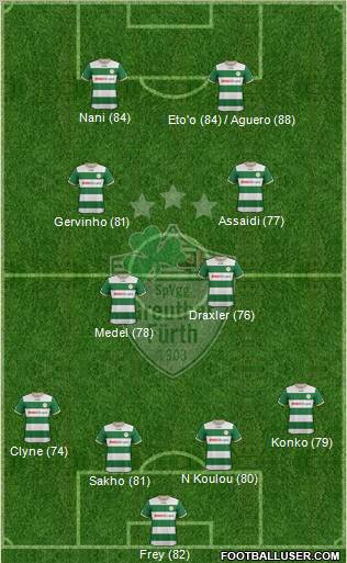 SpVgg Greuther Fürth Formation 2012