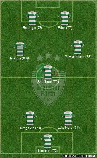 SpVgg Greuther Fürth Formation 2012