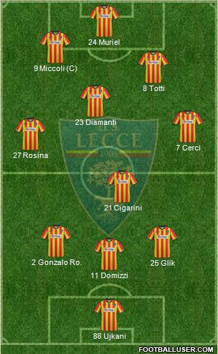 Lecce Formation 2012